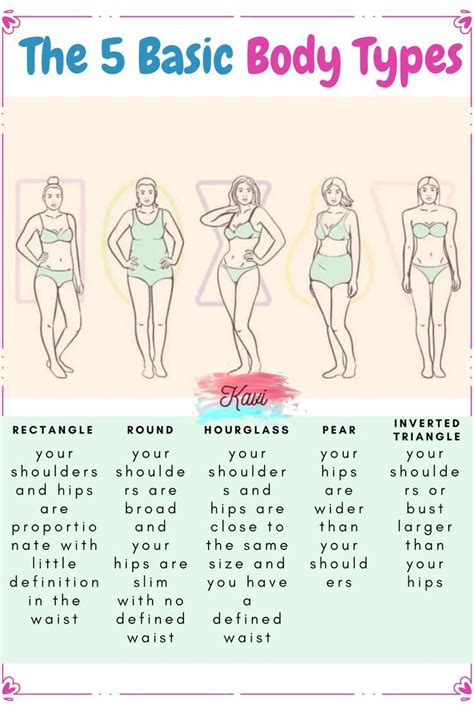 pornstars by body type|Search by body type ranges .